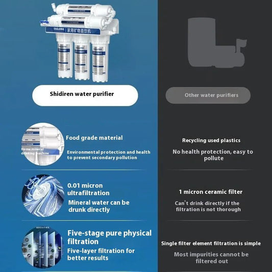 Household Direct - Drink Kitchen Tap Water 5 - Stage Ultrafiltration Purifier Pre - Filter,NSF Certified Water Filter for Under Sink - ACCMAG